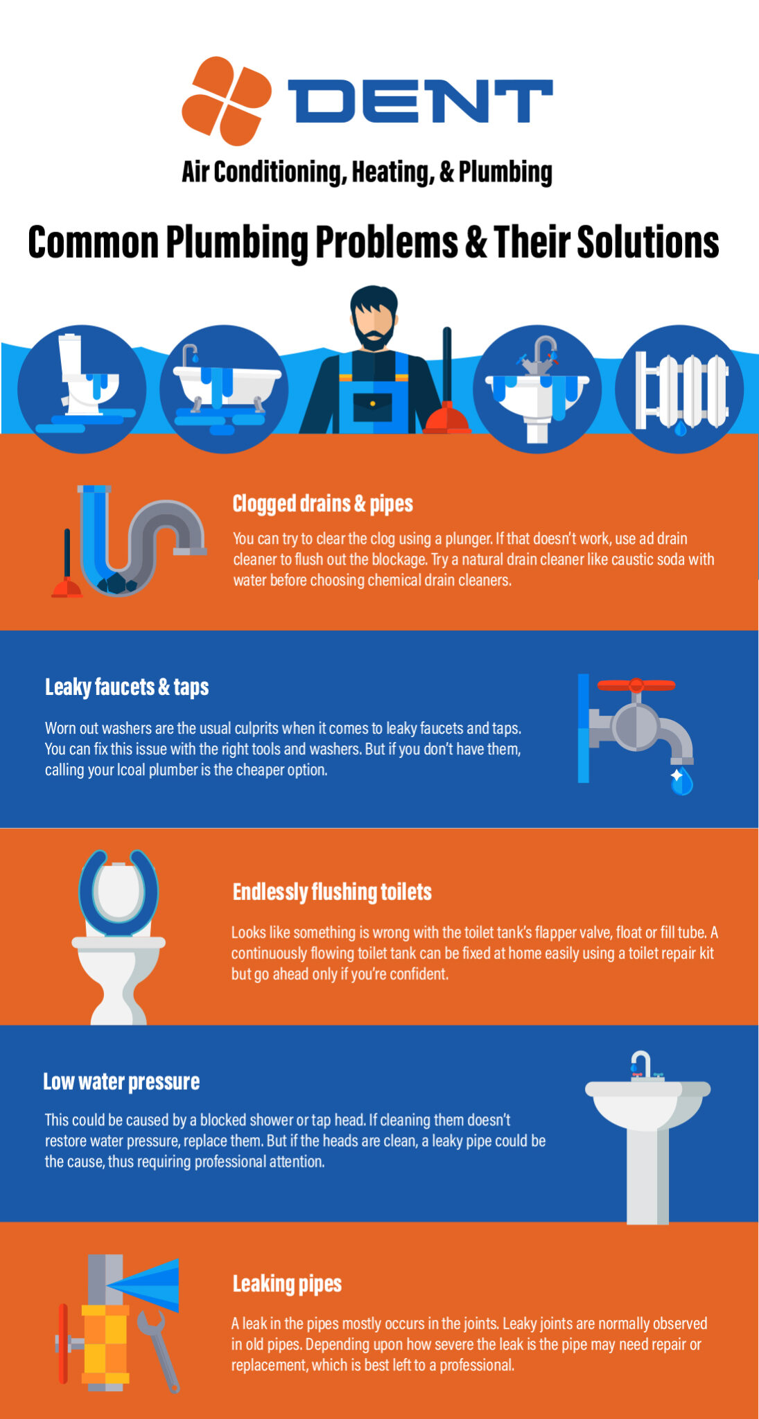 Top Plumbing Issues in Jackson, MS Homes Dent Air Conditioning